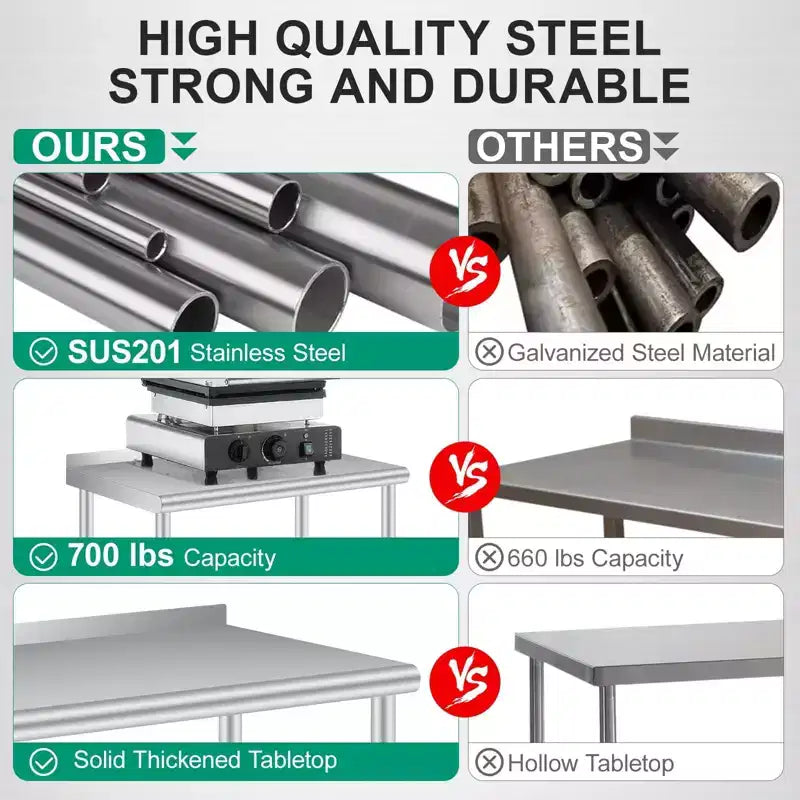 Stainless Steel Prep Table 36 x 24 w/Back splash, Adjustable Under-shelf & 4 Caster Wheels, Commercial Heavy Duty Table for Outdoor Use, Restaurants