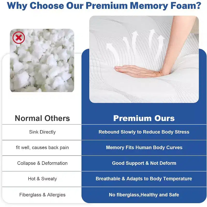 Dyonery Dual-Sided Memory Foam Mattress, Medium & Extra Firm Support for Back Pain Relief, CertiPUR-US Certified