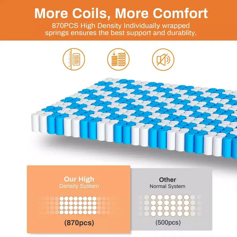 King Mattress, 14in Memory Foam Mattress, Bed in a Box, Medium Firm, Zoned Pressure Relief, Certified Safe Foams, Breathable & Cooling Mattress