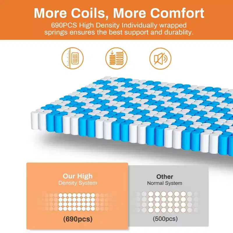 Queen Mattress, 14 Inch Gel Memory Foam and Individually Pocket Innerspring Hybrid Mattress, Queen Bed Mattress in a Box, CertiPUR-US Certified