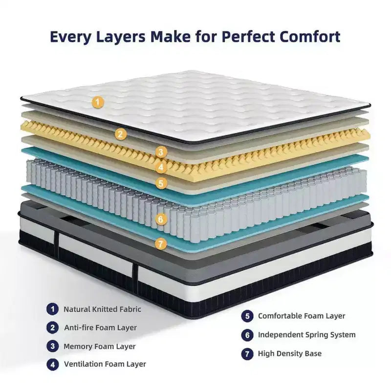 14 Inch Queen Mattress - Memory Foam Mattress, Medium Firm Feel, CertiPUR-US Certified Cool & Pocket Springs, 3D Knit Fabric, Motion Isolation