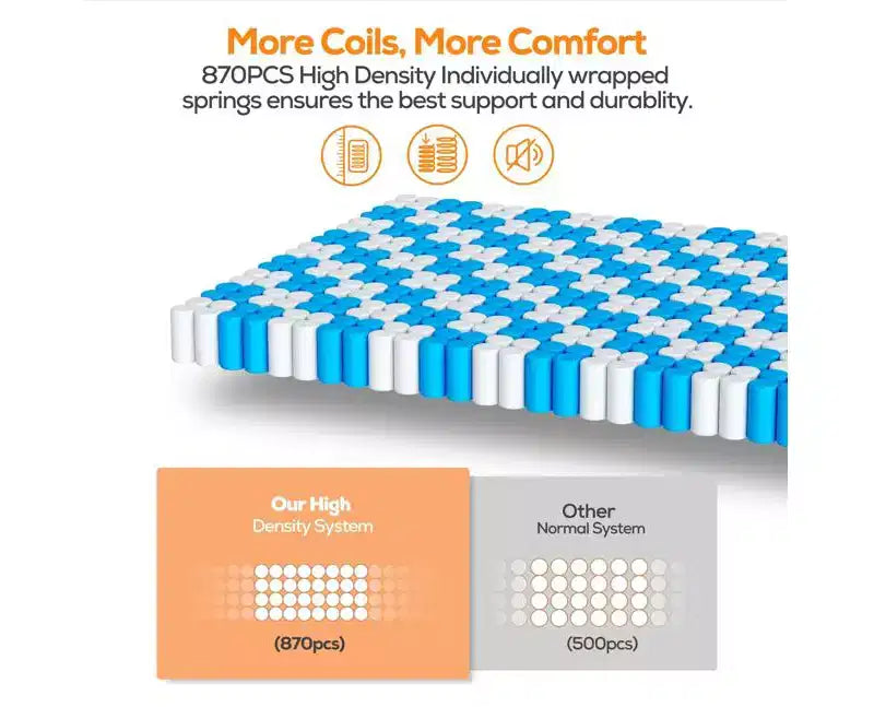 Queen Mattress, Medium Firm 14 Gel Memory Foam Mattress, CertiPUR-US Certified